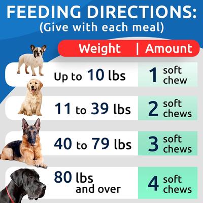 Glucosamine Chondroitin Peanut Butter Flavored Hip & Joint Chews Supplement for Dogs, 120 count