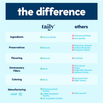 Superdaily Bacon Flavored Liquid Multivitamin for Dogs & Cats, 4-fl oz bottle