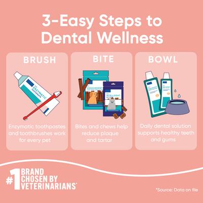 C.E.T. VeggieDent Flex + Joint Health Dental Chews for Large Dogs, over 66lbs, 30 count