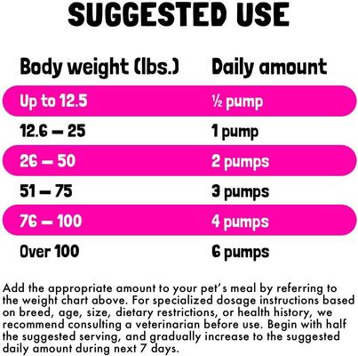 Wild Caught Alaskan Salmon Oil Liquid Skin & Coat Supplement for Dogs & Cats, 8-fl oz bottle