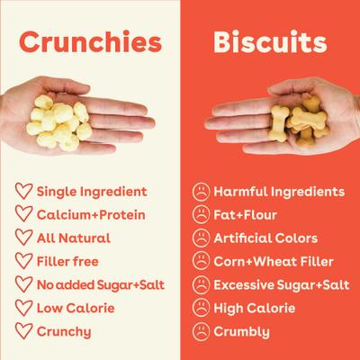 Gouda Crunchies Human-Grade Limited Ingredient Gouda Cheese Flavored Crunchy Dog Treats, 7.5-oz bag