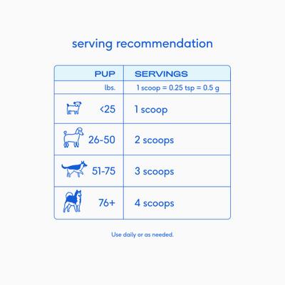 Colostrum Immune System Powder Supplement for Dogs, 2.2-oz bag