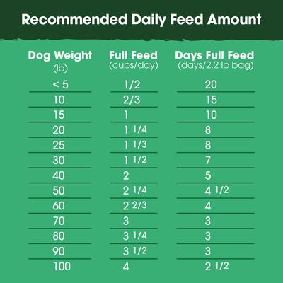 Alimento para perros adultos secado al aire con suavidad, receta de caldo de res y huesos The Good List, bolsa de 2.2 lb