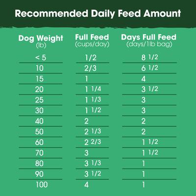 The Good List Chicken & Bone Broth Recipe Adult Gently Air-Dried Dog Food, 16-oz bag