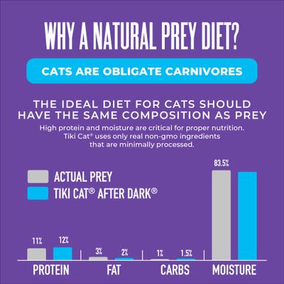 After Dark Pate Chicken, Chicken Liver & Quail Recipe Grain-Free Wet Cat Food, 5.5-oz can, case of 8