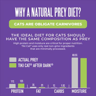 After Dark Pate Duck & Chicken Liver Recipe Grain-Free Wet Cat Food, 5.5-oz can, case of 8