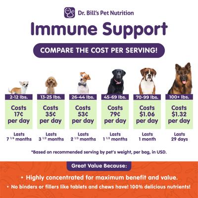 Canine Immune Support Dog Supplement Powder, 180-gm pouch