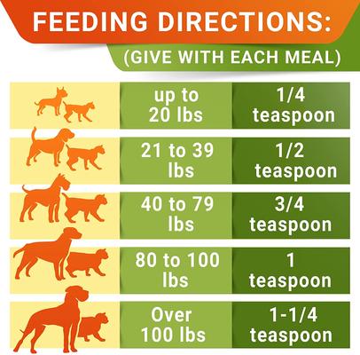 Cat Probiotic Powder & Probiotics with Diarrhea Fiber & Digestive Support Supplement for Cats, 2 count