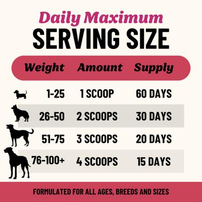 Digestion Grass-Fed Beef Bone Broth Powdered Dog Food Topper, 7-oz jar