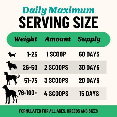 Mobility Grass-Fed Beef Bone Broth Powdered Dog Food Topper, 7-oz jar