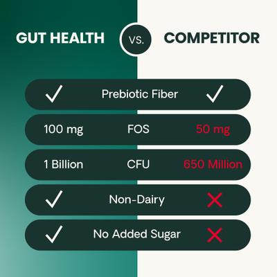 Probiotic Everyday Gut Health Duck Flavored Chews Probiotic Supplement for Dogs, 120 count