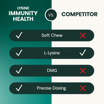 Lysine Plus Lysine Immunity Health - Masticables con sabor a pollo - Suplemento inmunológico para gatos, 120 unidades