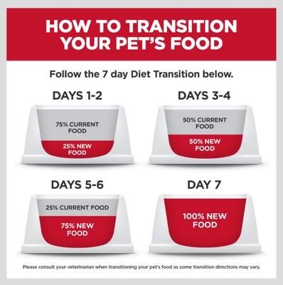 Kitten Healthy Cuisine Tender Chicken & Rice Medley Wet Cat Food, 2.8-oz can, case of 4