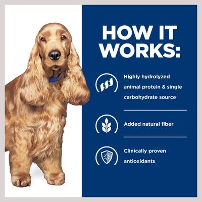 z/d Skin & Food Sensitivities Hydrolyzed Chicken Flavor Wet Dog Food, 5.5-oz can, case of 4