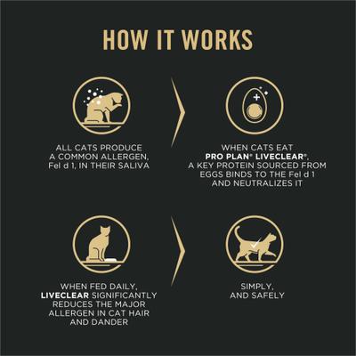 LIVECLEAR Adult 7+ Prime Plus Longer Life Formula Dry Cat Food, 3.2-lb bag