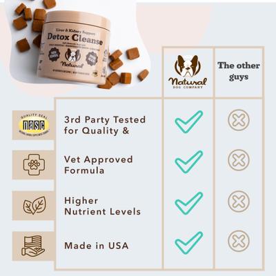 Detox Cleanse, Liver & Kidney Support Chews for Dogs, 90 count