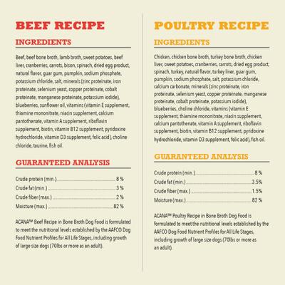 Premium Beef & Poultry Chunks in Bone Broth Variety Pack Grain-Free Wet Dog Food, 12.8-oz cans, case of 6