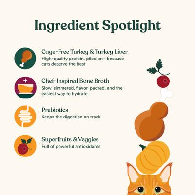 Turkey & Turkey Liver Recipe Grain-Free Minced Wet Cat Food, 5.5-oz can, case of 6