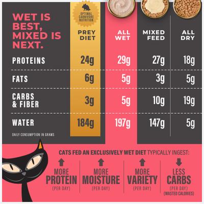 Solutions Mousse Mobility Grain-Free Wet Cat Food, 2.4-oz pouch, case of 12