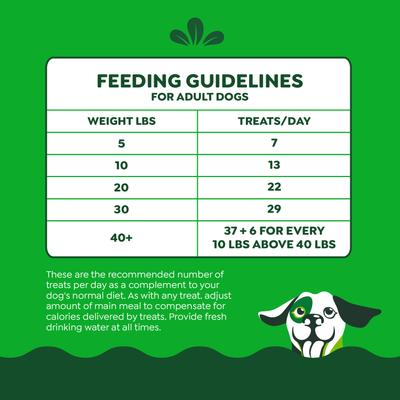 Smartbites Immune Support Chicken Flavor Crunchy & Soft Dog Treats, 28-oz pouch