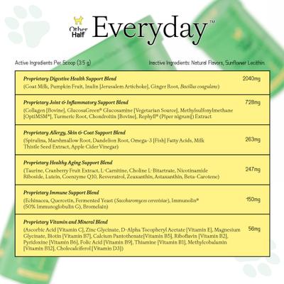 Everyday Multivitamin Bacon & Pumpkin Flavored Powder Supplement for Dogs, 60 scoops