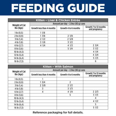 Kitten Liver & Chicken & Savory Salmon Variety Pack Wet Cat Food, 2.9-oz can, case of 12