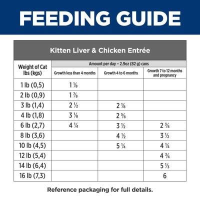 Kitten Liver & Chicken Entree Wet Cat Food, 2.9-oz can, case of 24