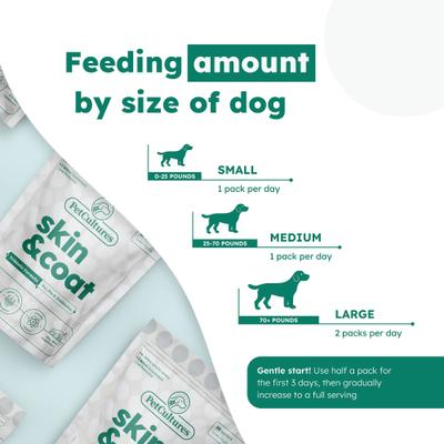 Skin & Coat Powder Supplement for Dogs, 30 count