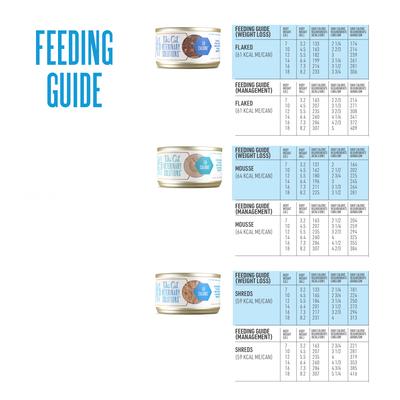 Lo-Calorie Trial Variety Pack Grain-Free Wet Cat Food, 2.8-oz can, case of 3