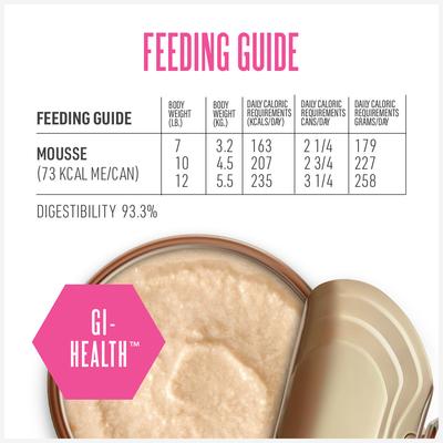 GI-Health Chicken & Pumpkin Recipe Pate Wet Cat Food, 2.8-oz can, case of 18