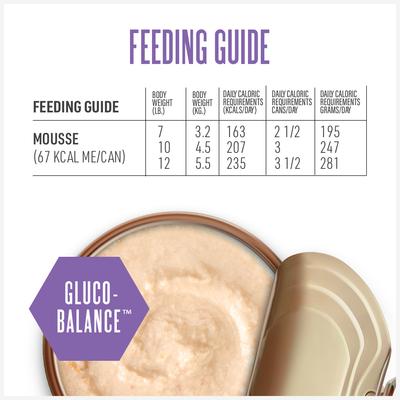Gluco-Balance Chicken & Chicken Liver Recipe Pate Grain-Free Wet Cat Food, lata de 2.8 oz, caja de 18