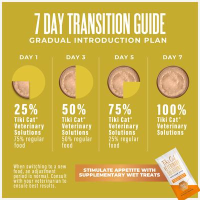 pH-Balance Chicken Recipe Pate Grain-Free Wet Cat Food, 2.8-oz can, case of 18