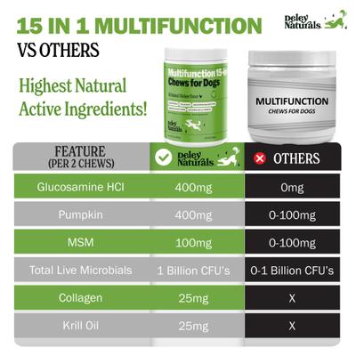 15-in-1 Multivitamin Chicken Flavor Dog Vitamin, 12.7oz Carton, 120 count