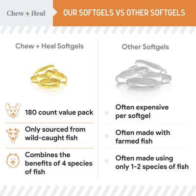 Mini cápsulas blandas de omega-3 silvestres para la piel y el pelaje de cachorros, 360 unidades