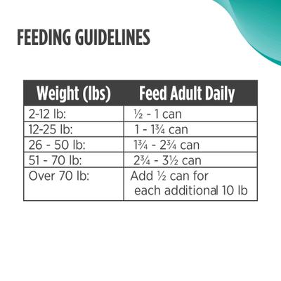 Puppy Grain-Free Turkey, Cod, & Sweet Potato Recipe Wet Pate Canned Dog Food, 13-oz, case of 12