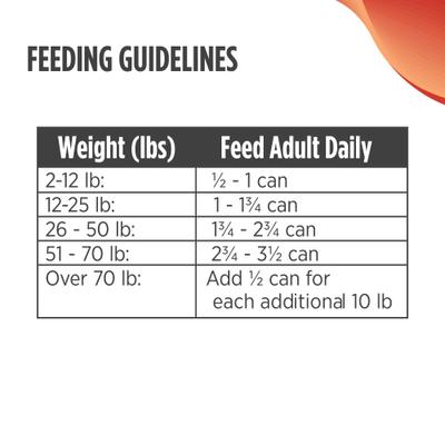 Adult Trim Weight Management Grain-Free Turkey & Cod Recipe Wet Pate Canned Dog Food, 13-oz, case of 12