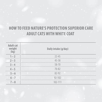 Superior Care Herring Grain-Free Adult Dry Cat Food, 15.4-lb bag