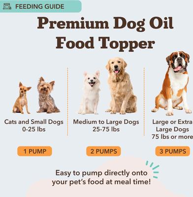 Wild Alaskan Salmon Oil Formula Liquid Supplement for Dogs, 32-fl oz bottle