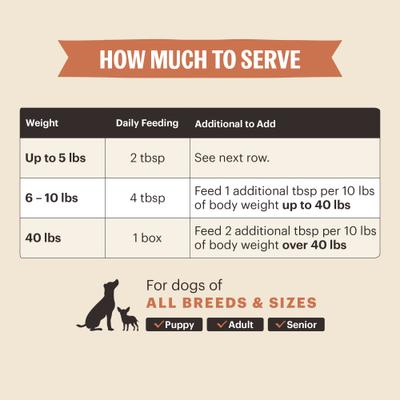 Functional POUR OVERS Immune Support Beef Stew Dog Food Topper, 5.5-oz can, case of 12