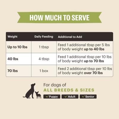 Functional POUR OVERS Hip & Joint Support Chicken Stew Dog Food Topper, 5.5-oz can, case of 12