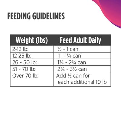 Adult Grain-Free Beef, Peas, & Carrots Recipe Wet Pate Canned Dog Food, 13-oz, case of 12