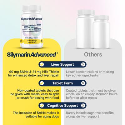 S-Adenosylmethionine & Silybin Tablet Liver Health Supplement for Small Dogs, 30 count