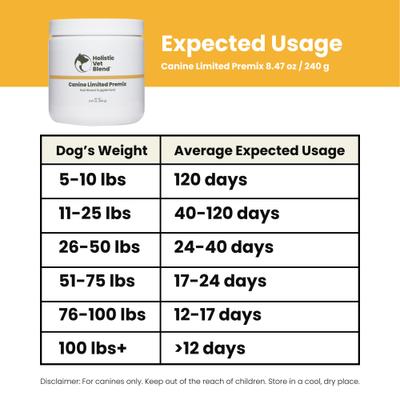 Canine Limited Premix Powder Nutritional Supplement for Dogs, 8.47-oz jar