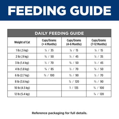 i/d Digestive Care Chicken Flavor Dry Kitten Food, 4-lb bag