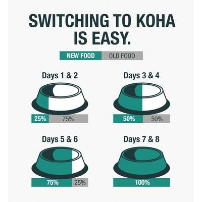 Alimento húmedo para perros Lamb Stew de alto contenido proteico con ingredientes limitados, lata de 12.7 oz, caja de 12