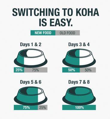 Lamb Stew High Protein Limited Ingredient Wet Dog Food, 12.7-oz can, case of 12