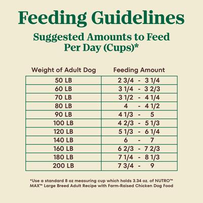 Max Adult Large Breed Farm-Raised Chicken Recipe Natural Dry Dog Food, 25-lb bag