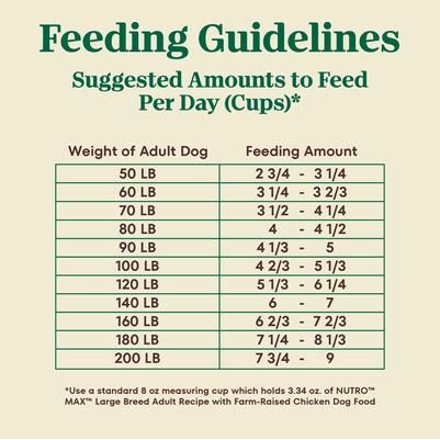 Alimento seco natural para perros Max Adult Large Breed Farm-Raised Chicken Recipe, bolsa de 25 lb