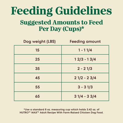 Max Adult Farm-Raised Chicken Recipe Natural Dry Dog Food, 25-lb bag