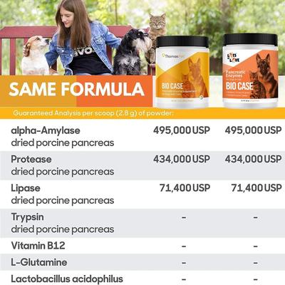 Bio Case Pancreatic Enzyme Powder for Dogs, 12-oz jar